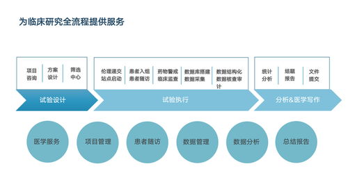 西安多欧信息咨询 以全案服务赋能医疗赛道创新