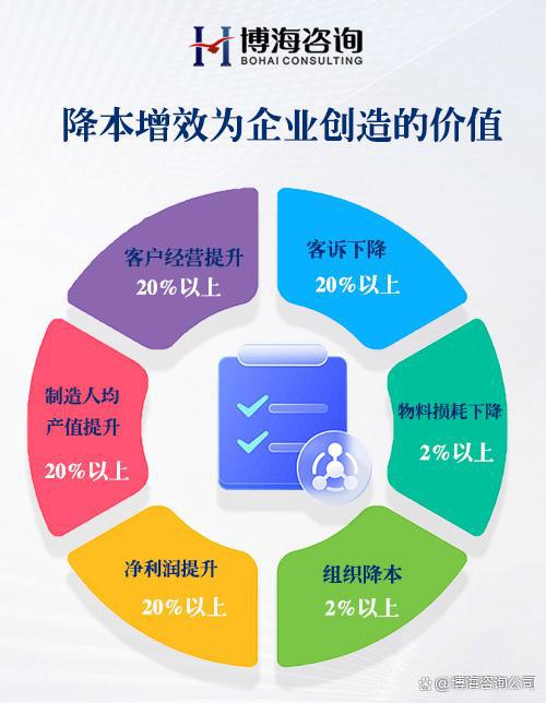 湖南衡阳驻厂式降本增效咨询公司推荐与价值解析